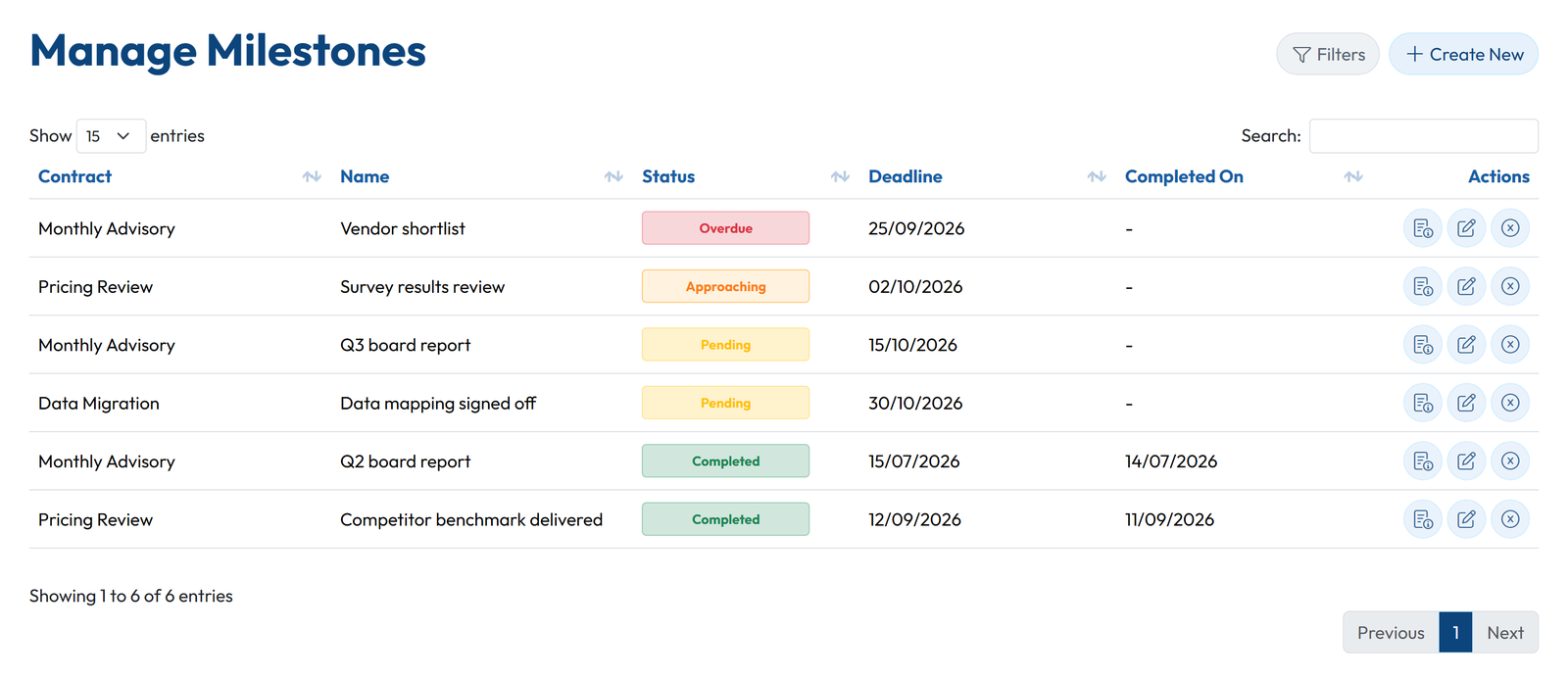GoCons Manage Milestones list with six milestones across three contracts and their statuses, deadlines and completion dates