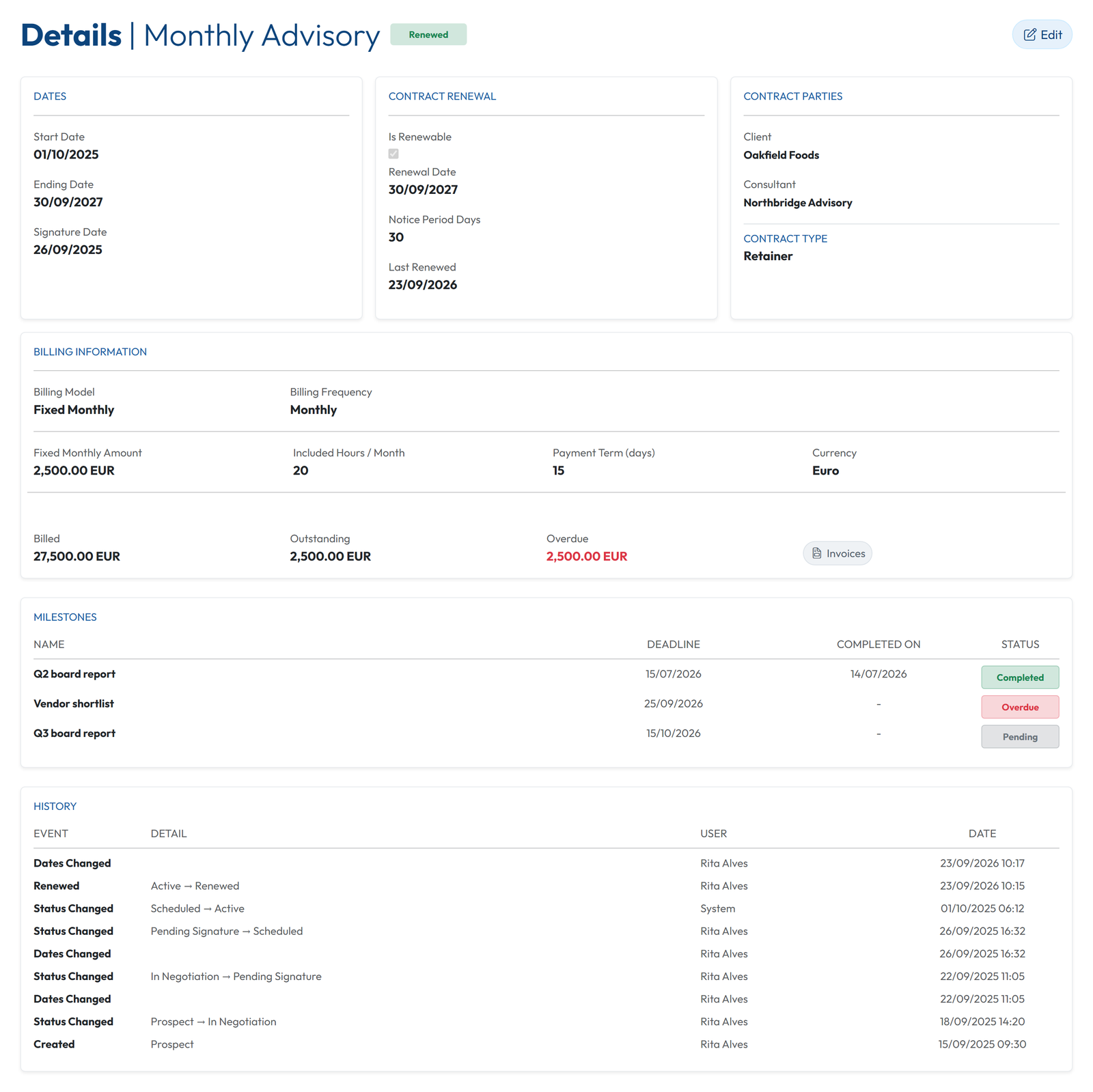 GoCons contract details of a Renewed retainer with fixed monthly amount, included hours, payment term, renewal date, notice period and billing totals