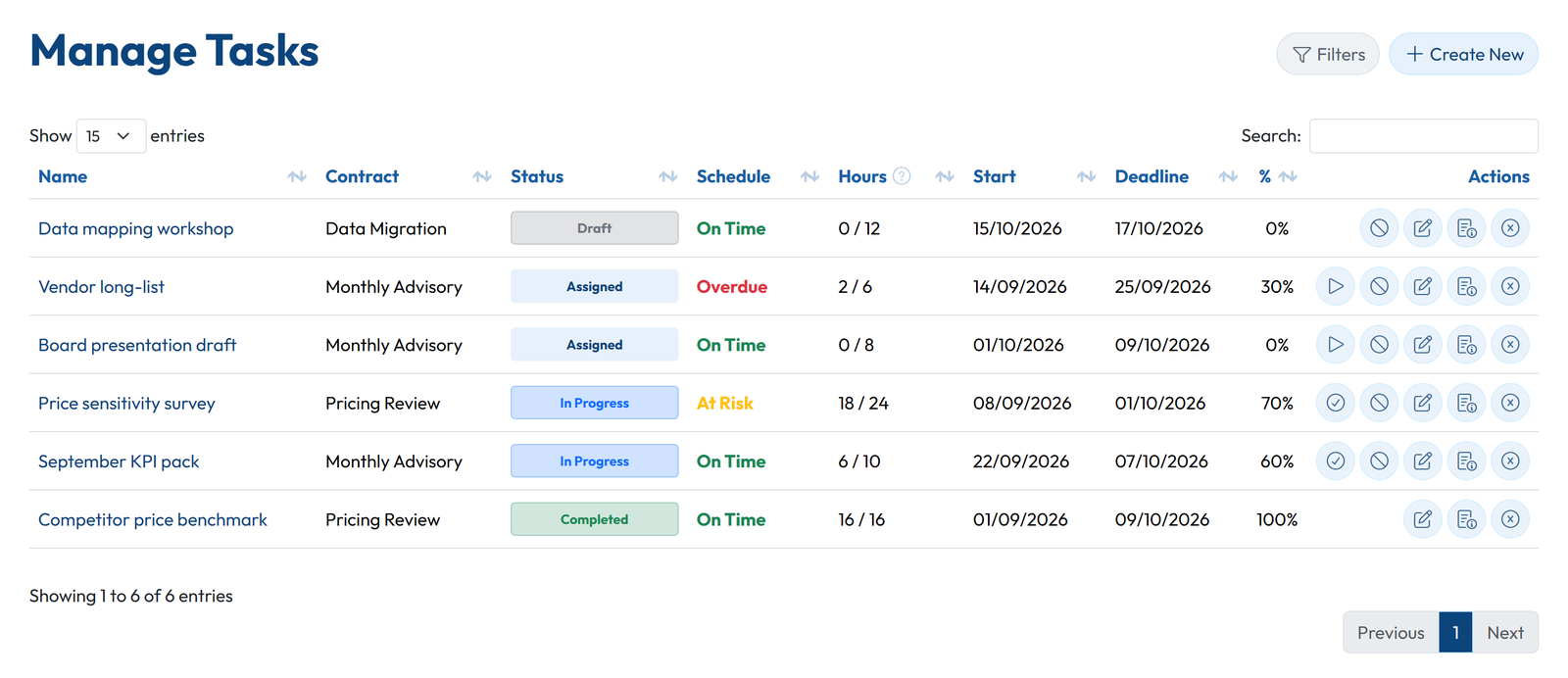 GoCons task list showing hours, progress and an On Time, At Risk or Overdue flag for each task