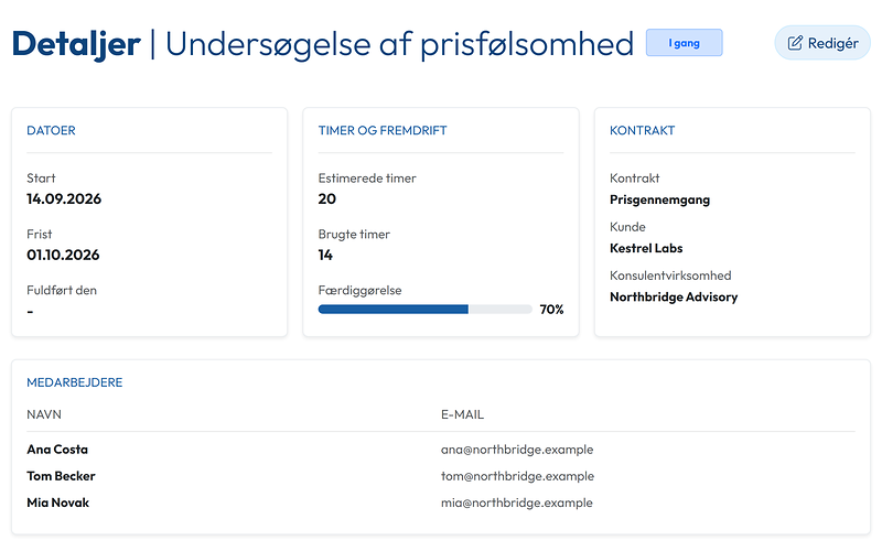 En opgaves side: estimerede timer, brugte timer, færdiggørelse og de tildelte teammedlemmer