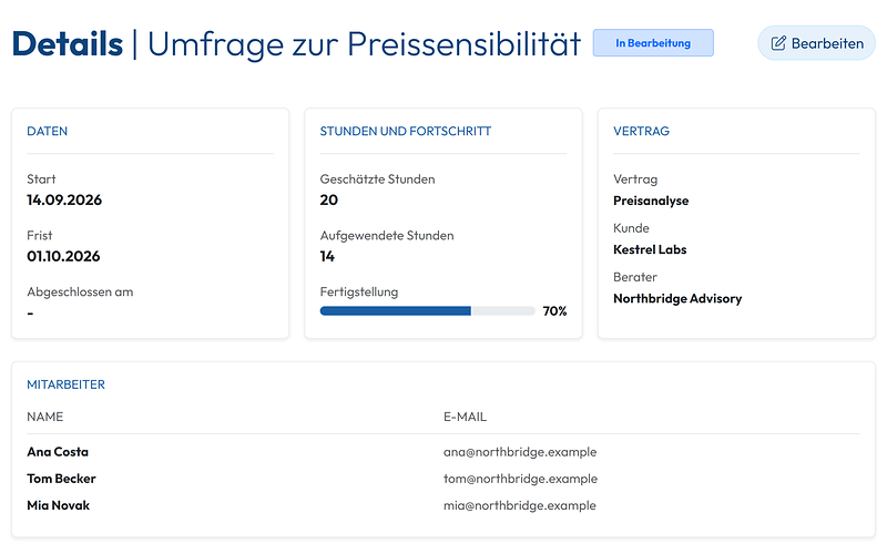 Die Seite einer Aufgabe: geschätzte Stunden, aufgewendete Stunden, Fortschritt und die zugewiesenen Teammitglieder