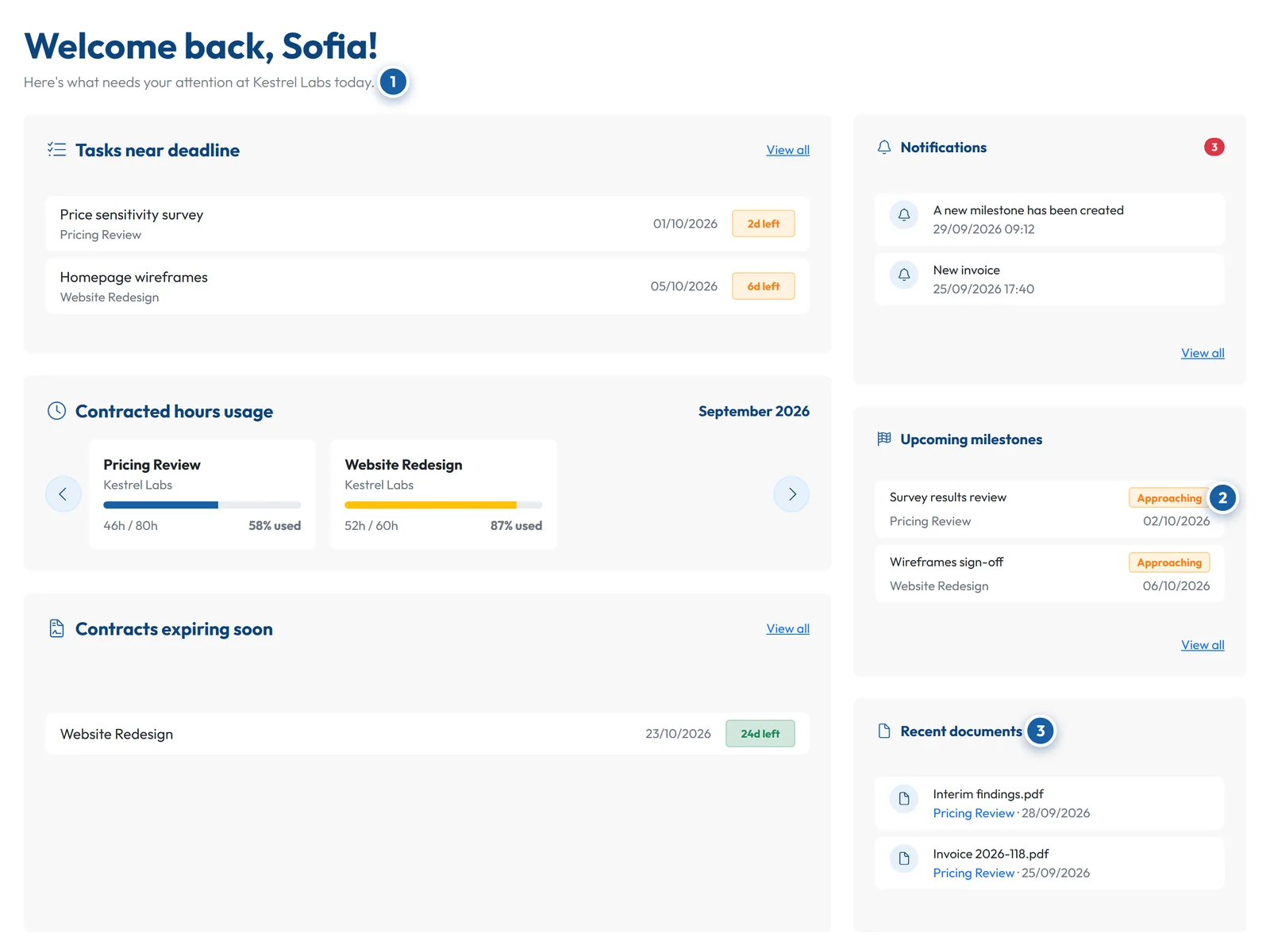 A client's dashboard in GoCons: tasks near their deadline, contracted hours used this month, a contract ending soon, upcoming milestones and recent documents