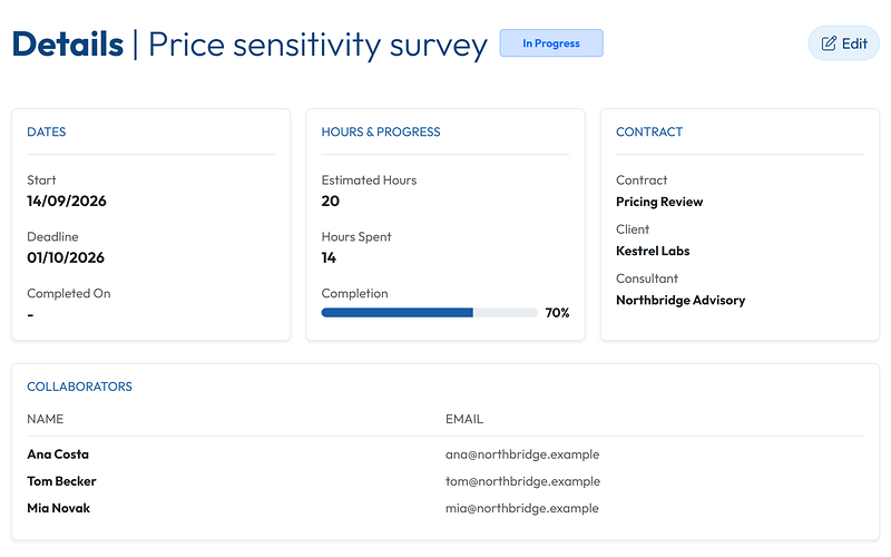 A task's page: estimated hours, hours spent, completion and the team members assigned