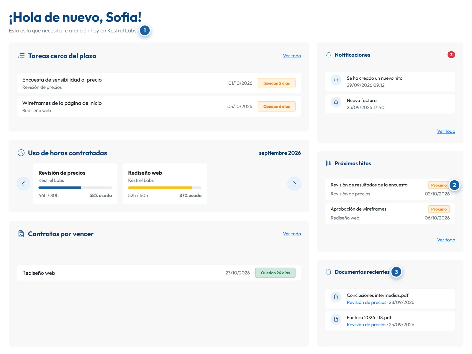 El panel de un cliente en GoCons: tareas cerca de su fecha límite, horas contratadas usadas este mes, un contrato que termina pronto, próximos hitos y documentos recientes