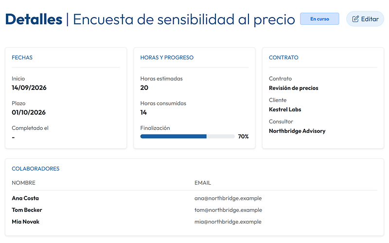 La página de una tarea: horas estimadas, horas dedicadas, avance y miembros del equipo asignados