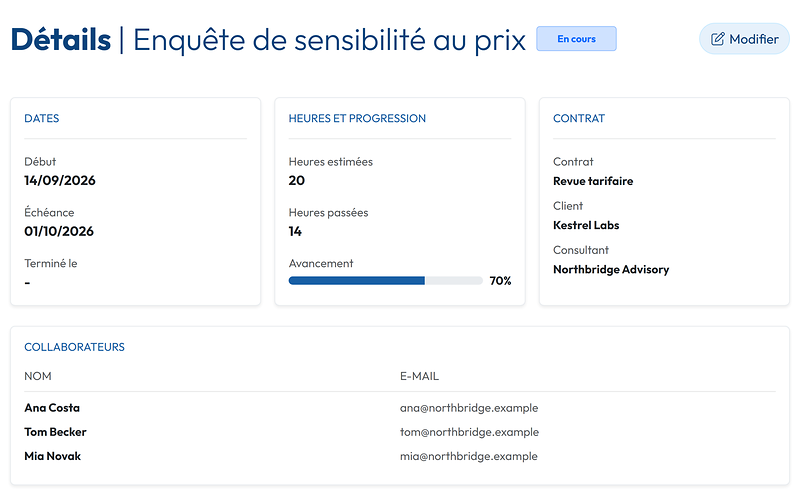 La page d'une tâche : heures estimées, heures passées, avancement et membres de l'équipe assignés