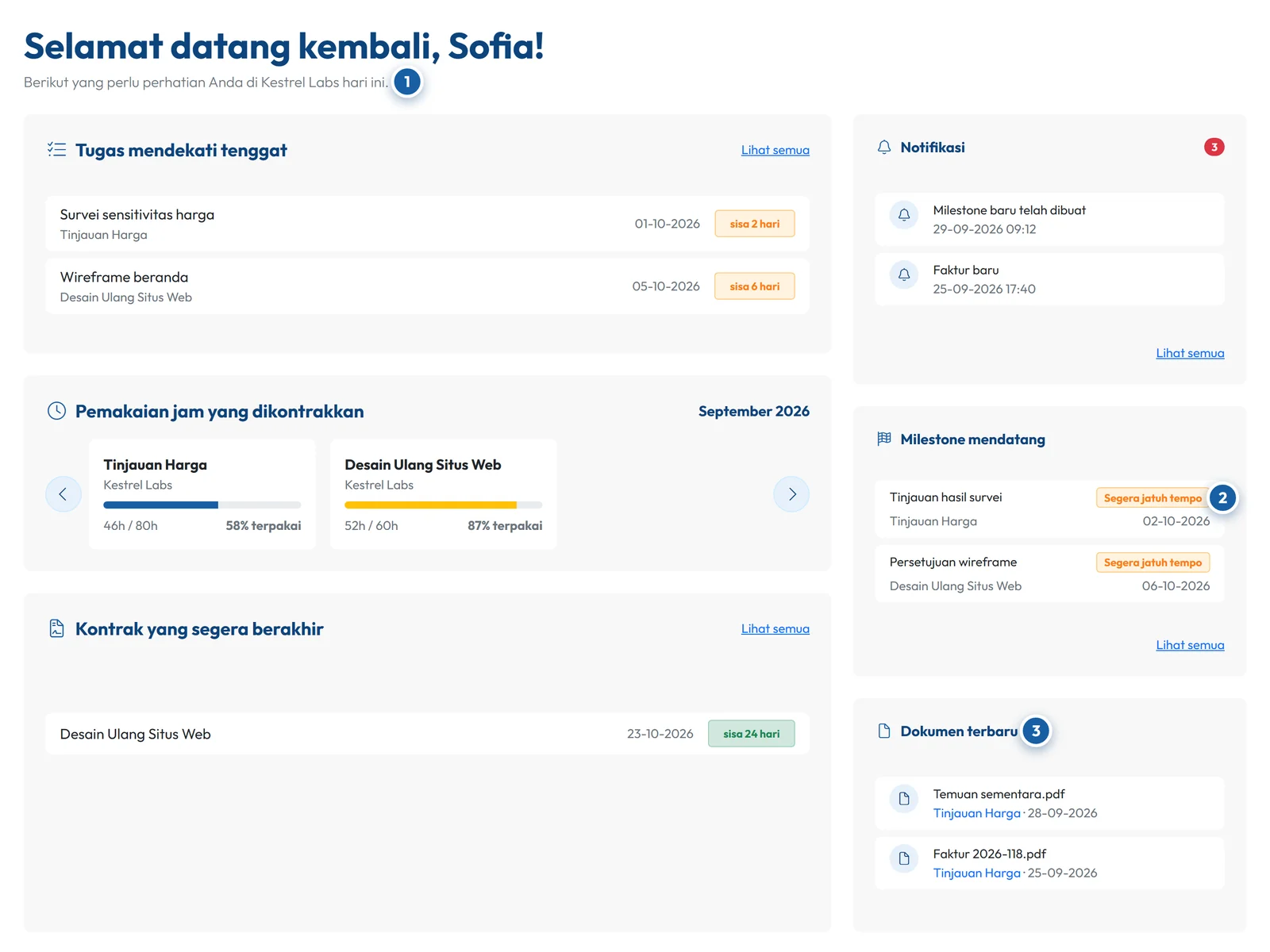 Dasbor klien di GoCons: tugas yang mendekati tenggat, jam kontrak yang terpakai bulan ini, kontrak yang segera berakhir, milestone mendatang, dan dokumen terbaru