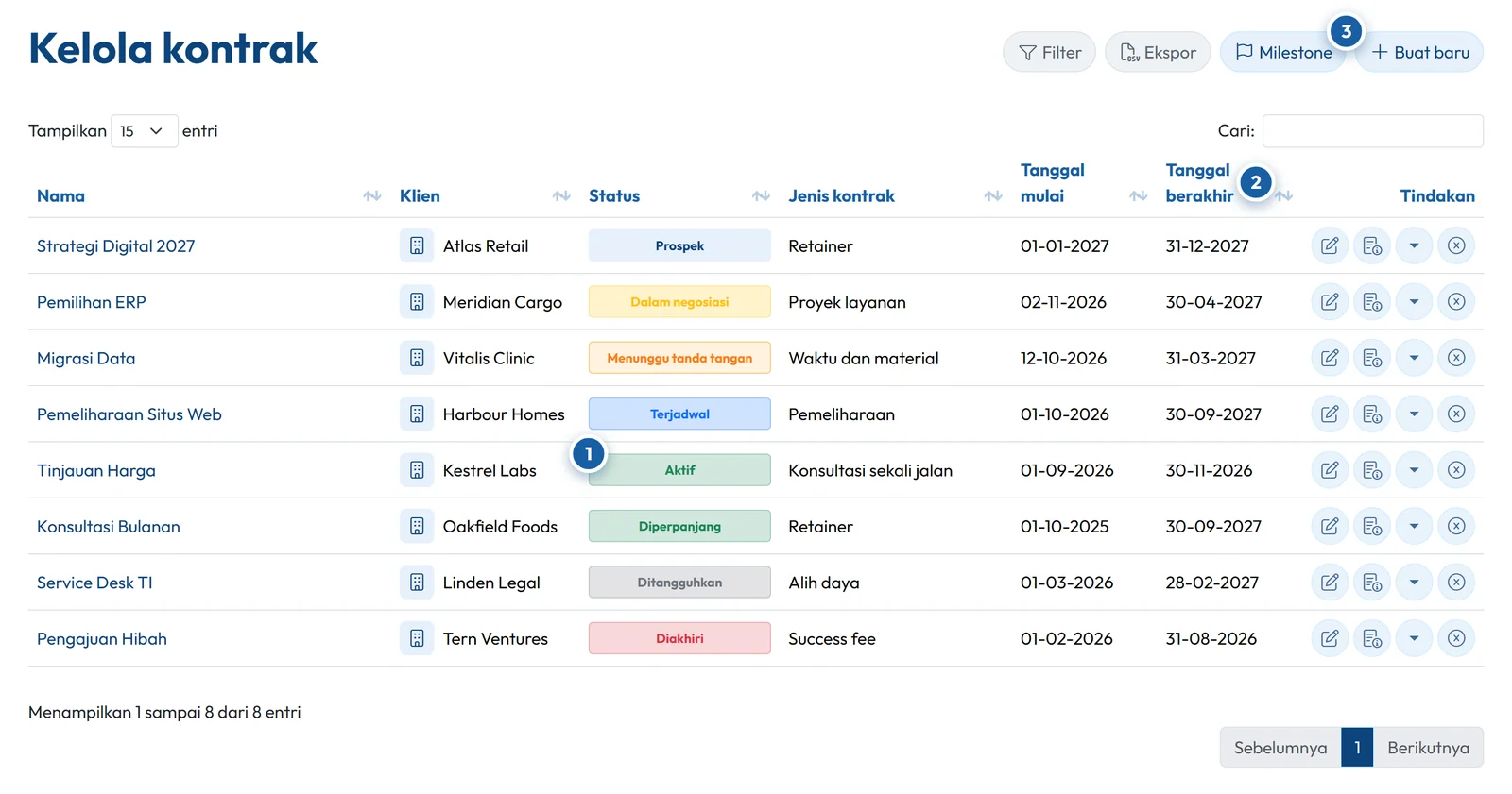 Daftar kontrak di GoCons, dengan klien, status, jenis, dan tanggal setiap kontrak