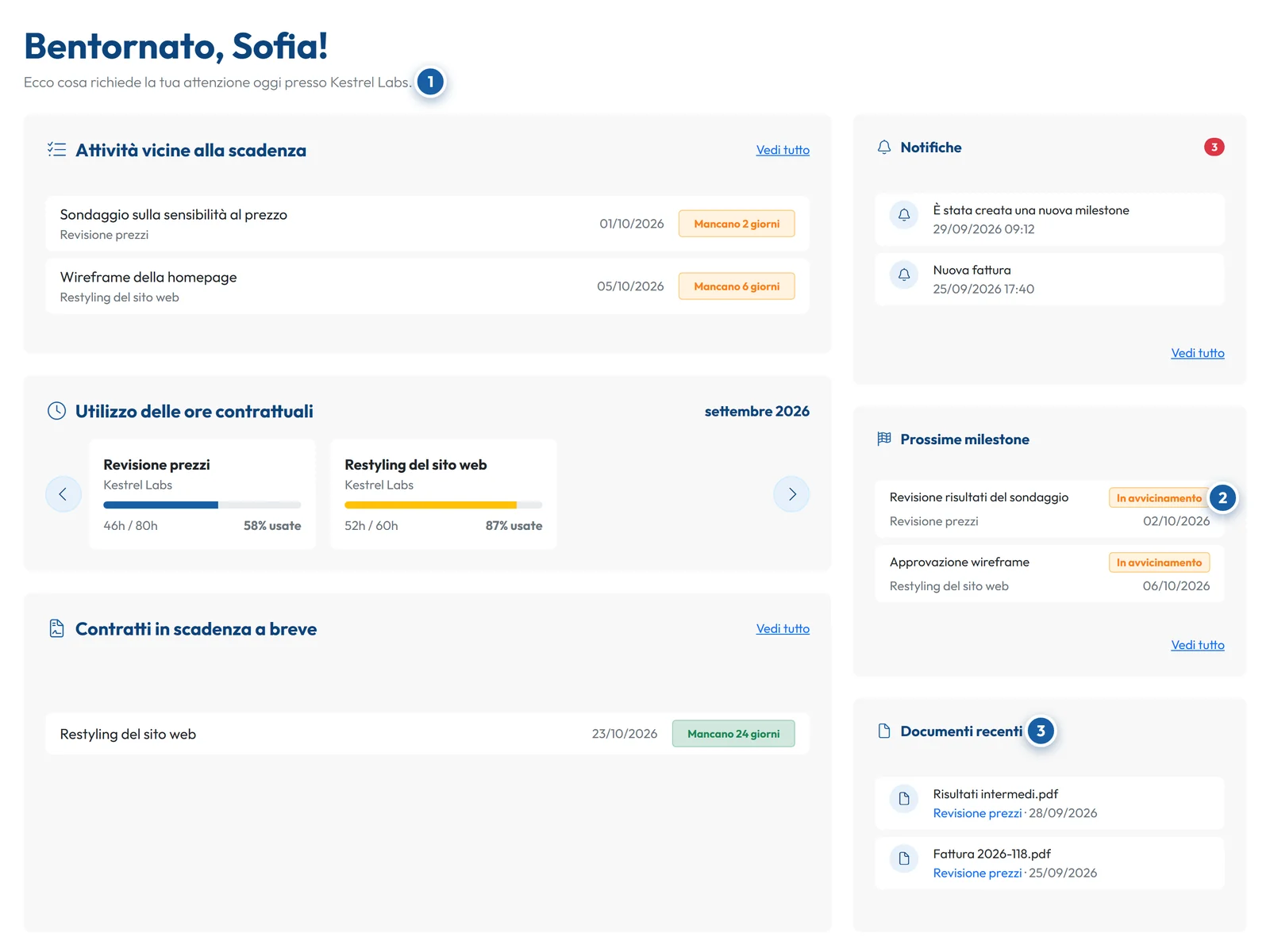 La dashboard di un cliente in GoCons: attività vicine alla scadenza, ore contrattuali usate questo mese, un contratto in scadenza, prossime milestone e documenti recenti
