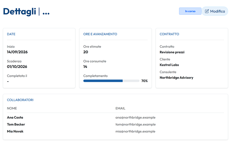 La pagina di un'attività: ore stimate, ore impiegate, avanzamento e membri del team assegnati