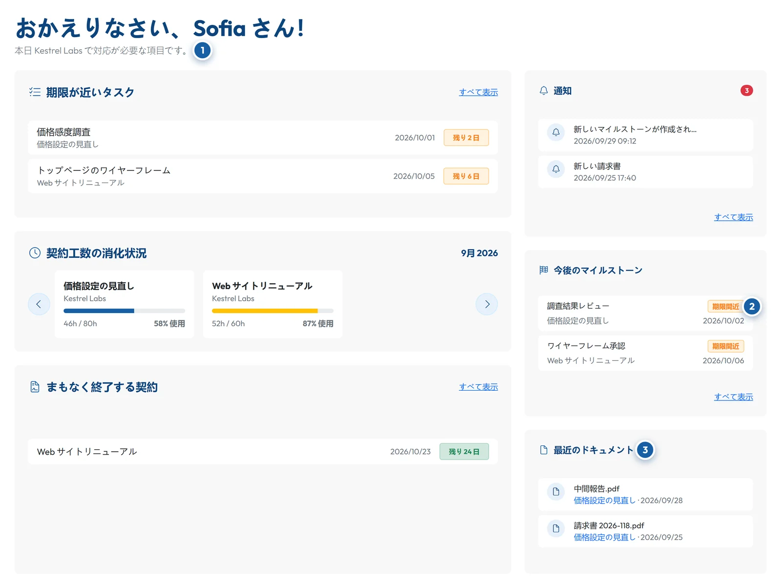 GoCons のクライアント用ダッシュボード。期限が近いタスク、今月使った契約時間、まもなく終了する契約、今後のマイルストーン、最近のドキュメント