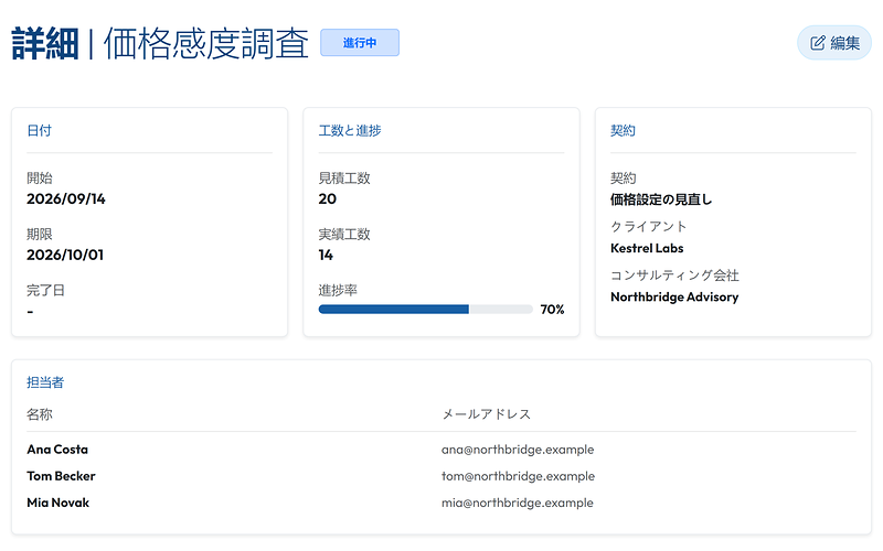 タスクの画面：見積工数、実績工数、進捗率、担当のチームメンバー