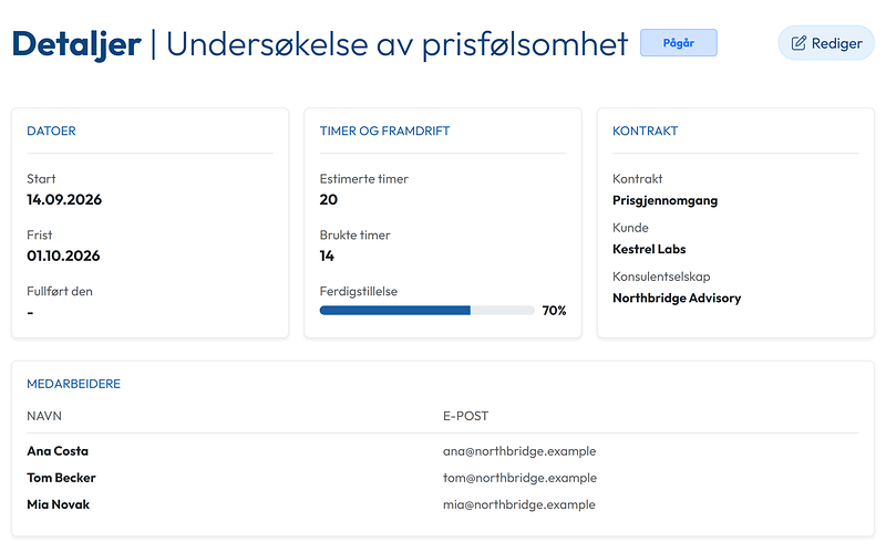 Siden til en oppgave: estimerte timer, brukte timer, fullføring og de tildelte teammedlemmene