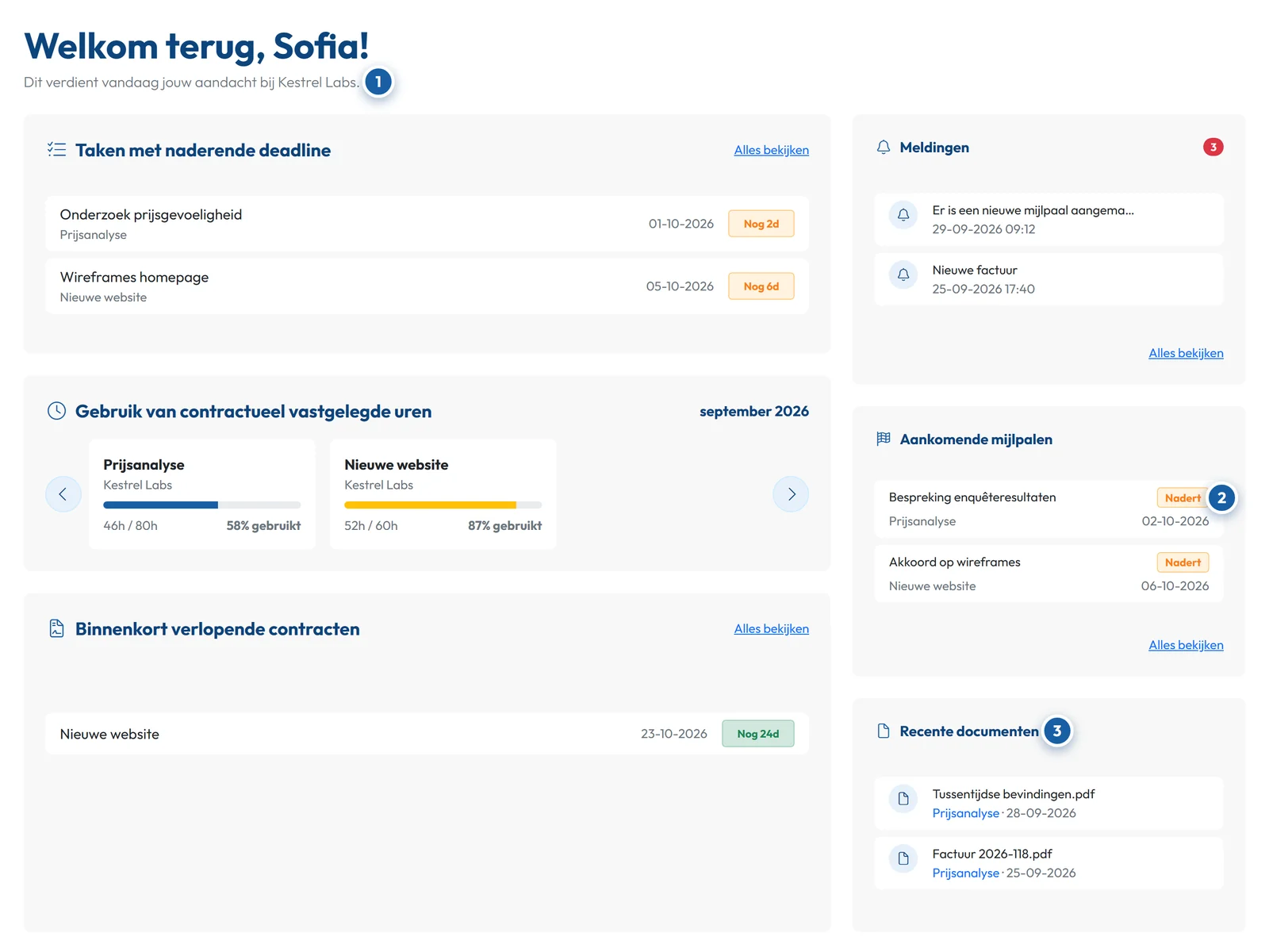 Het dashboard van een klant in GoCons: taken vlak voor hun deadline, contracturen gebruikt deze maand, een contract dat binnenkort afloopt, aankomende mijlpalen en recente documenten