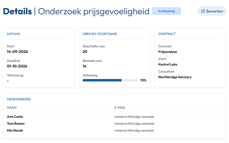 De pagina van een taak: geschatte uren, bestede uren, voortgang en de toegewezen teamleden