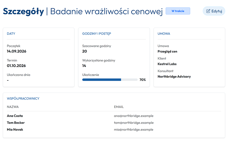 Strona zadania: szacowane godziny, przepracowane godziny, postęp i przypisani członkowie zespołu