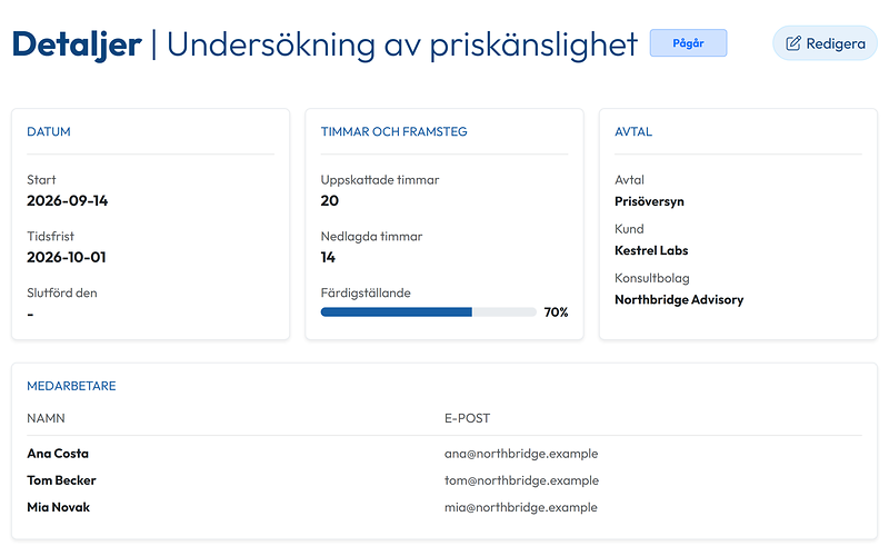 En uppgifts sida: uppskattade timmar, nedlagda timmar, färdigställande och de tilldelade teammedlemmarna