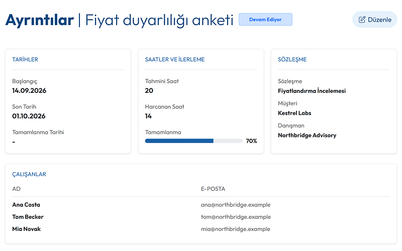 Bir görevin sayfası: tahmini saatler, harcanan saatler, tamamlanma ve atanan ekip üyeleri