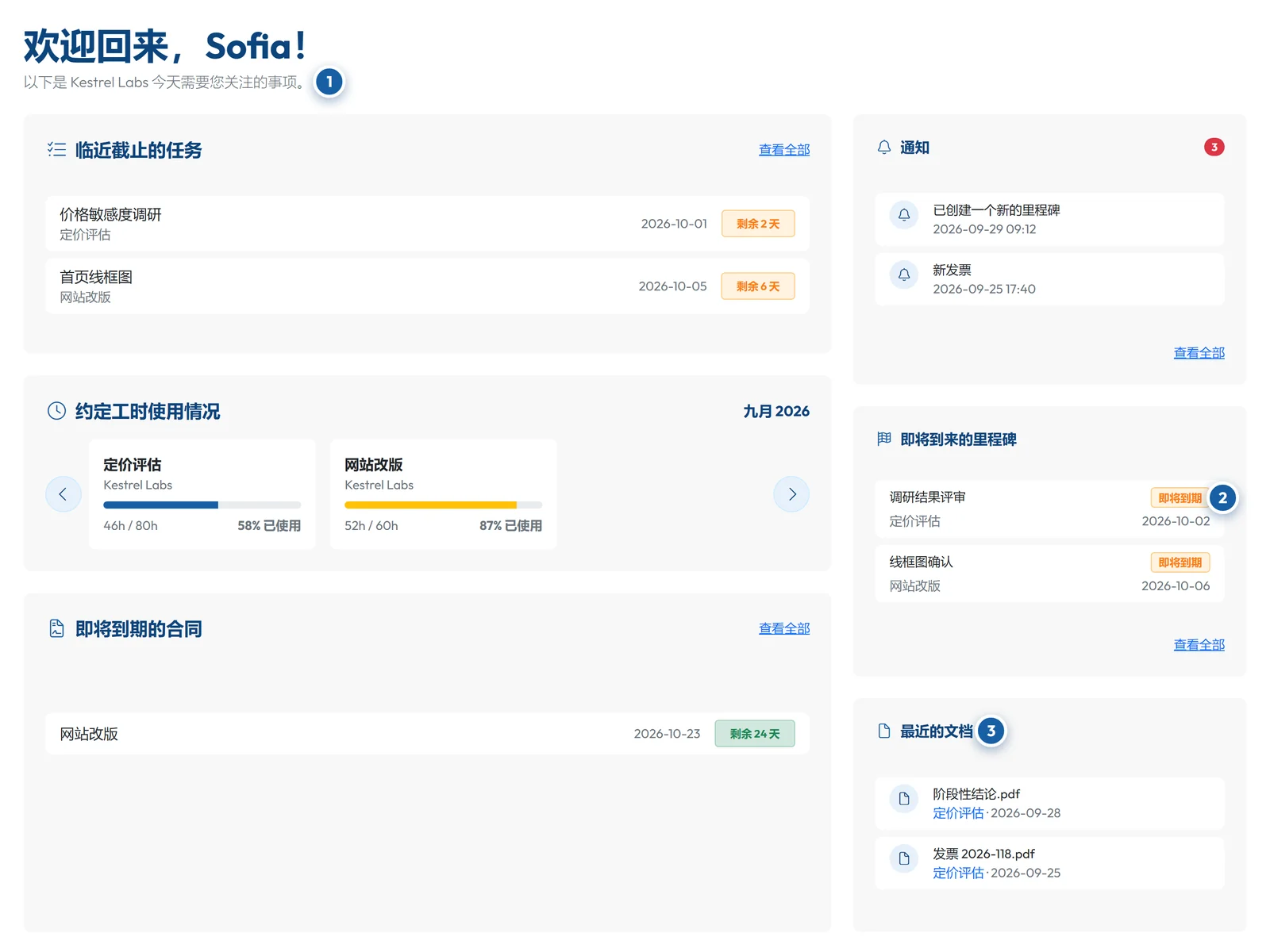 GoCons 中客户的仪表板：临近截止的任务、本月已用的合同工时、即将到期的合同、即将到来的里程碑和最新文档