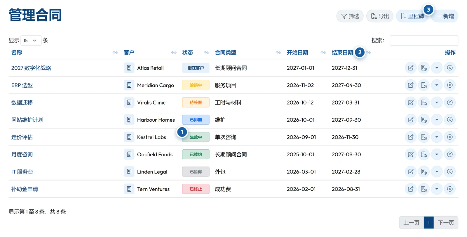 GoCons 中的合同列表，显示每份合同的客户、状态、类型和日期