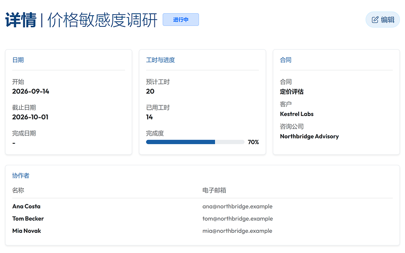 一项任务的页面：预估工时、已用工时、完成度和分配的团队成员